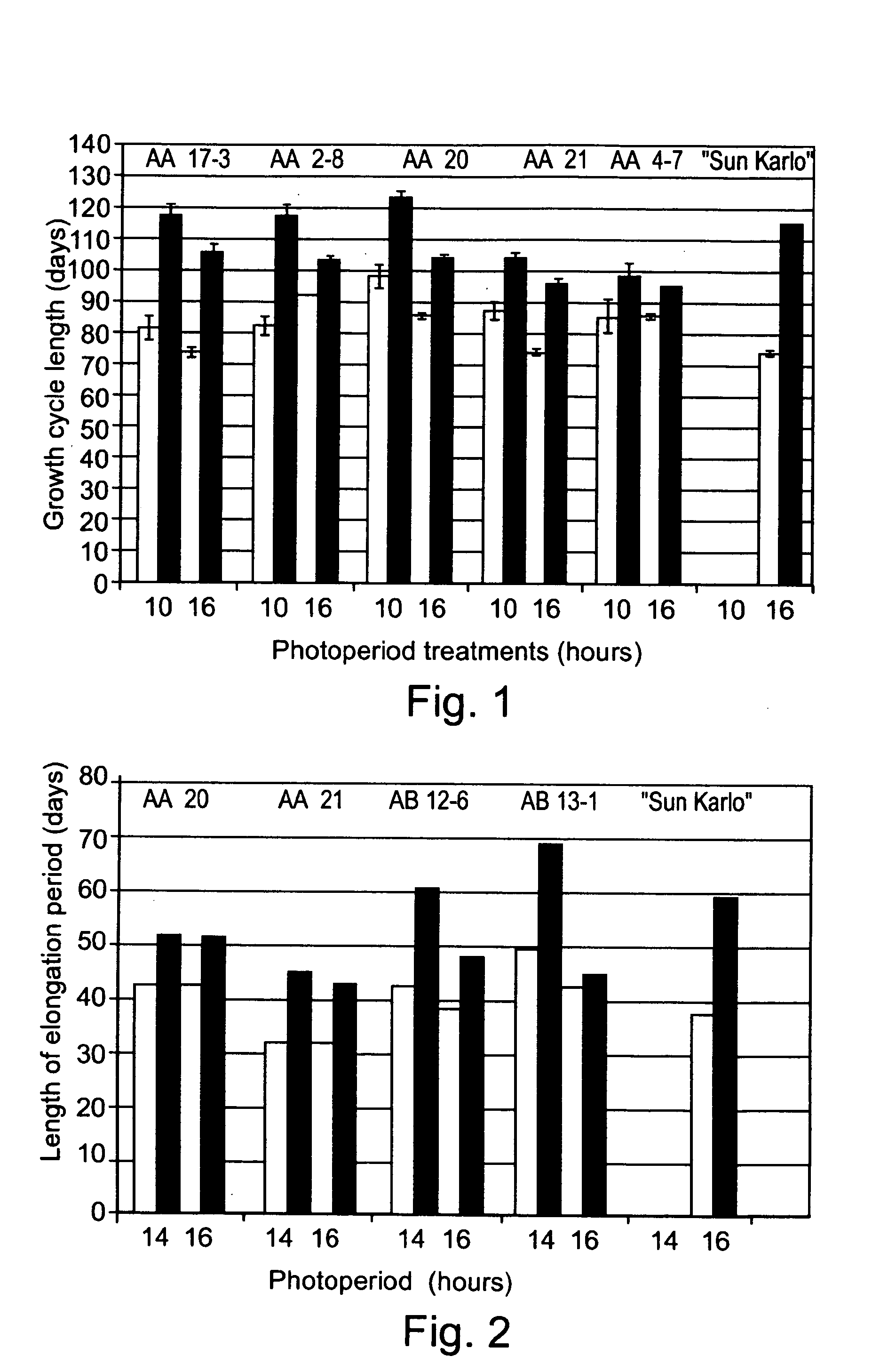 Long day plants transformed with phytochrome characterized by altered flowering response to day length