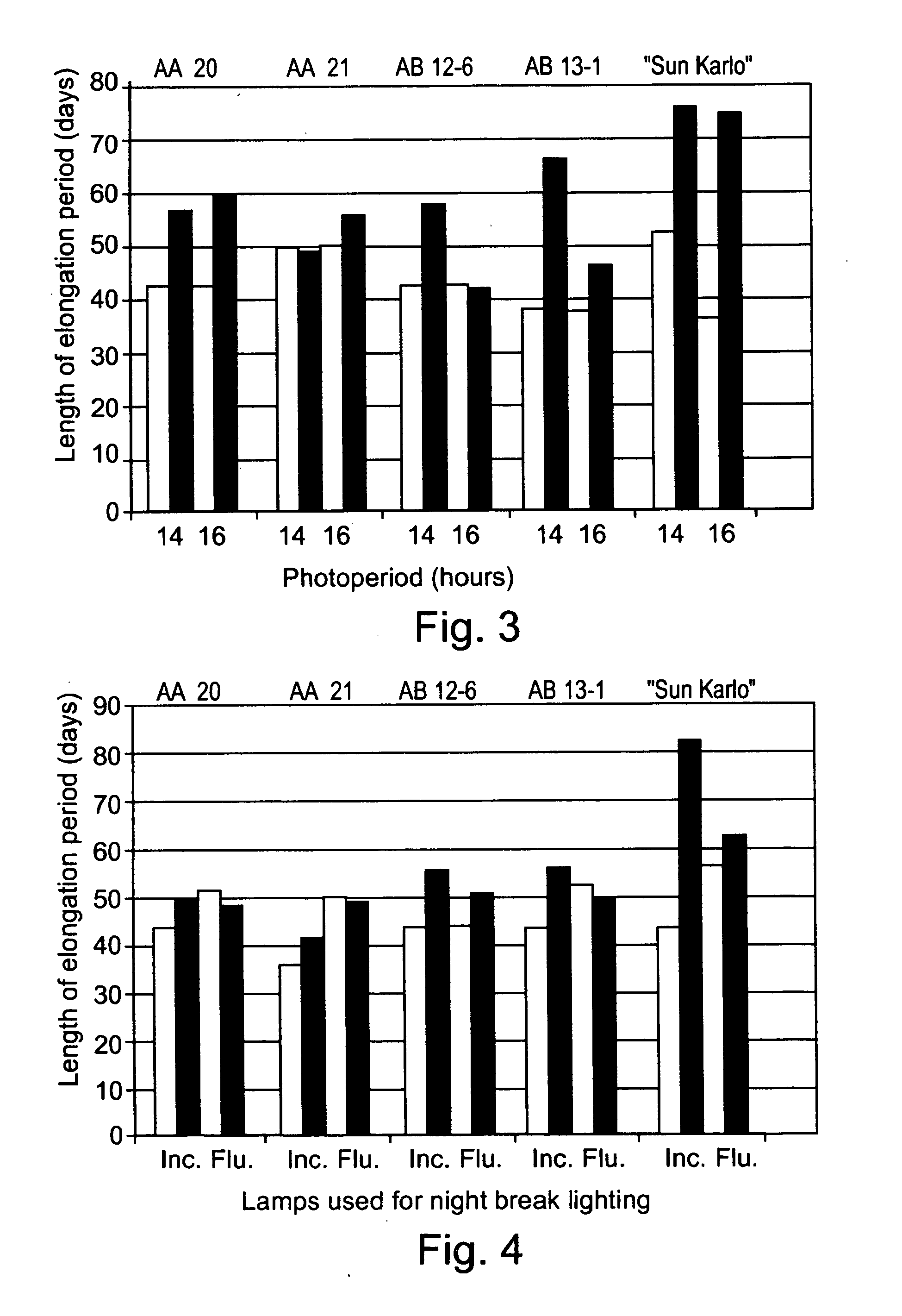 Long day plants transformed with phytochrome characterized by altered flowering response to day length