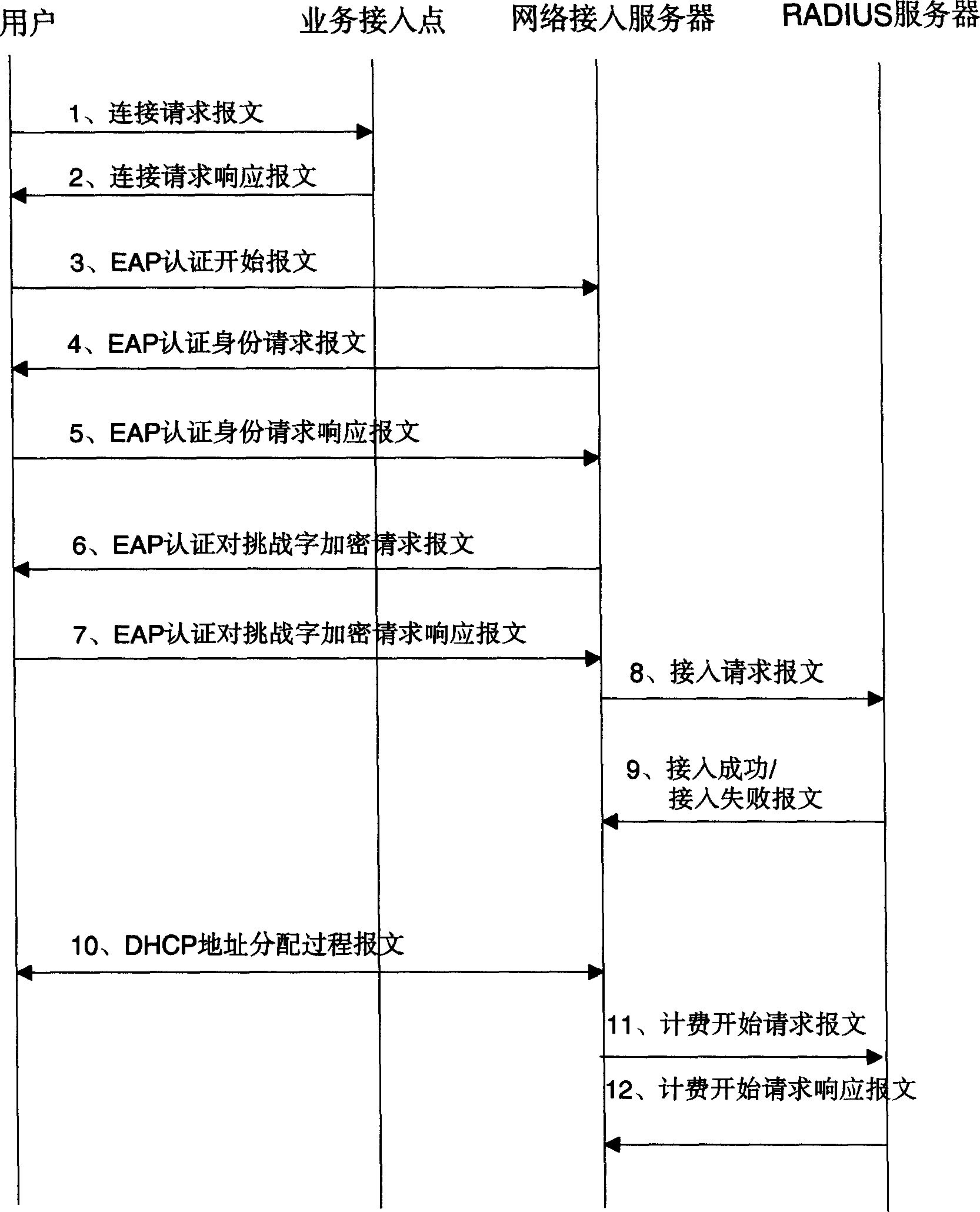 Method for implementing EAP authentication in remote authentication based network