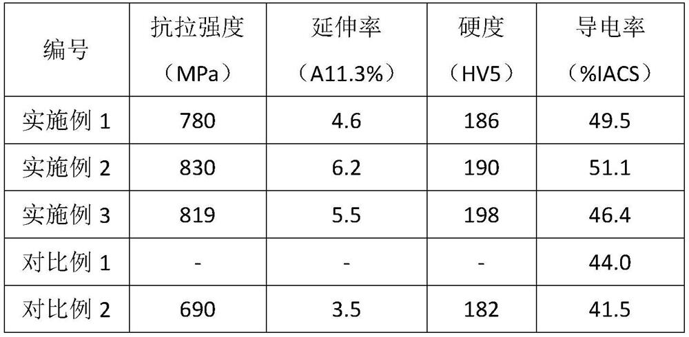 Preparation method of copper-iron alloy