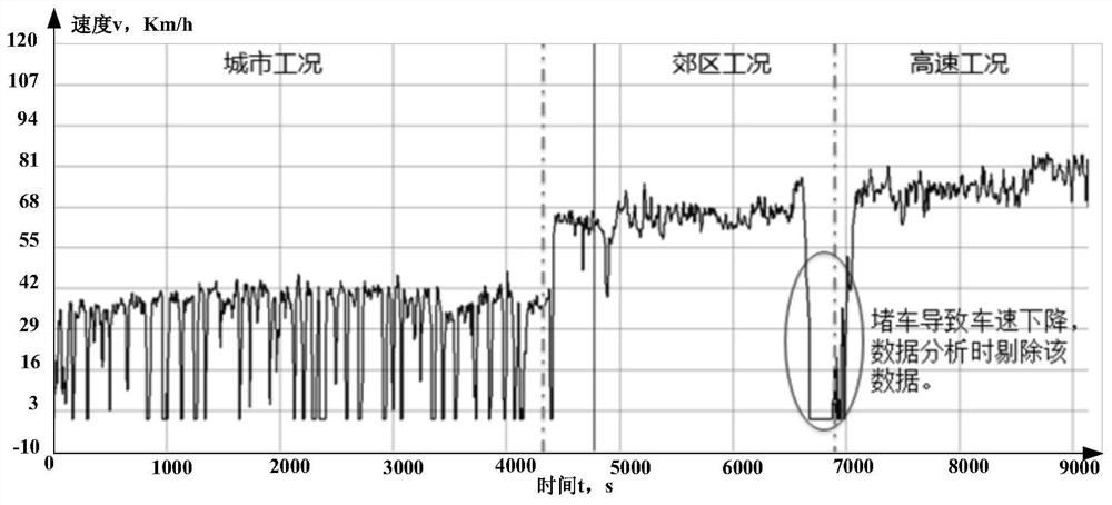 Vehicle emission test method and device