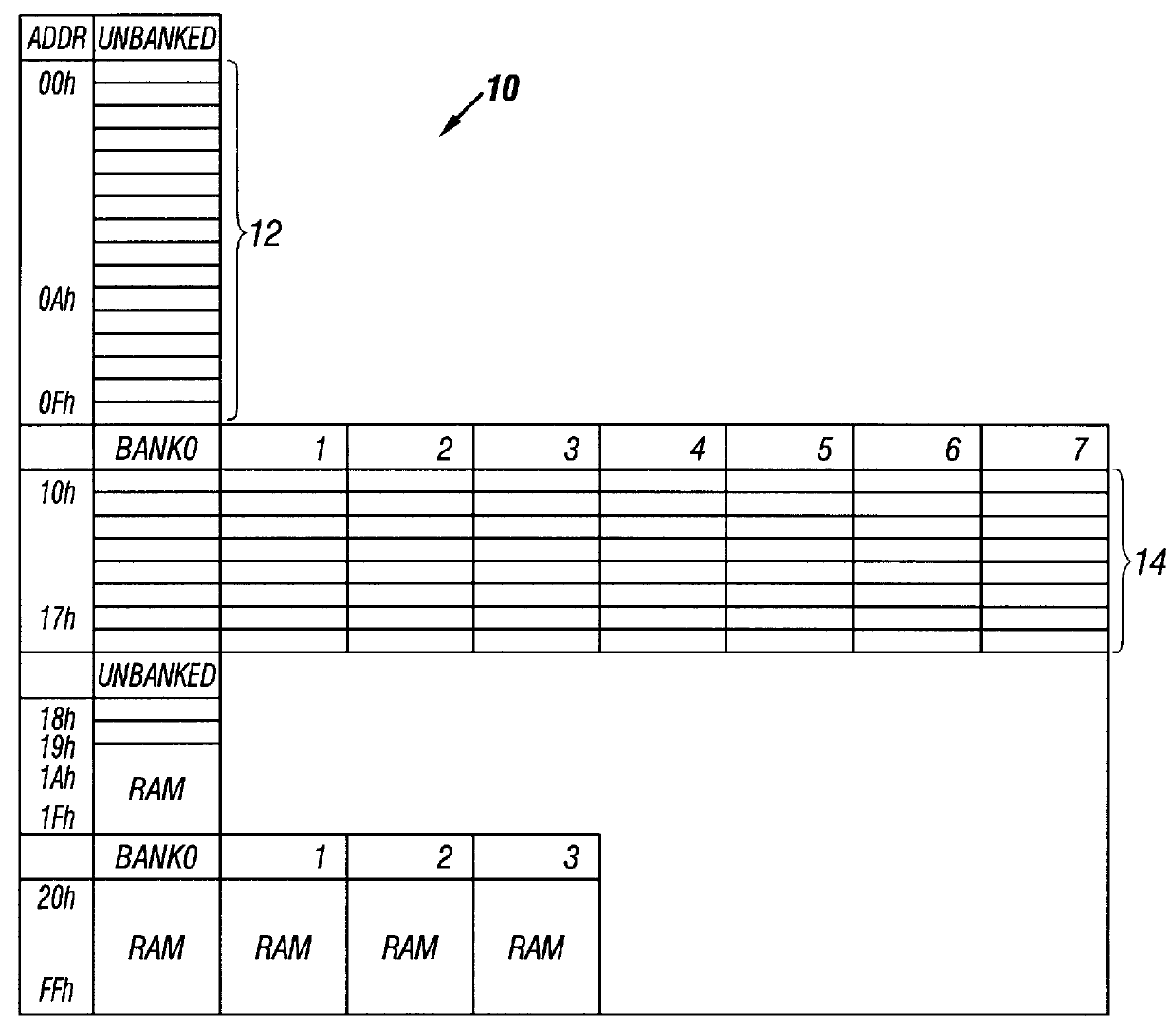 Force page zero paging scheme for microcontrollers using data random access memory