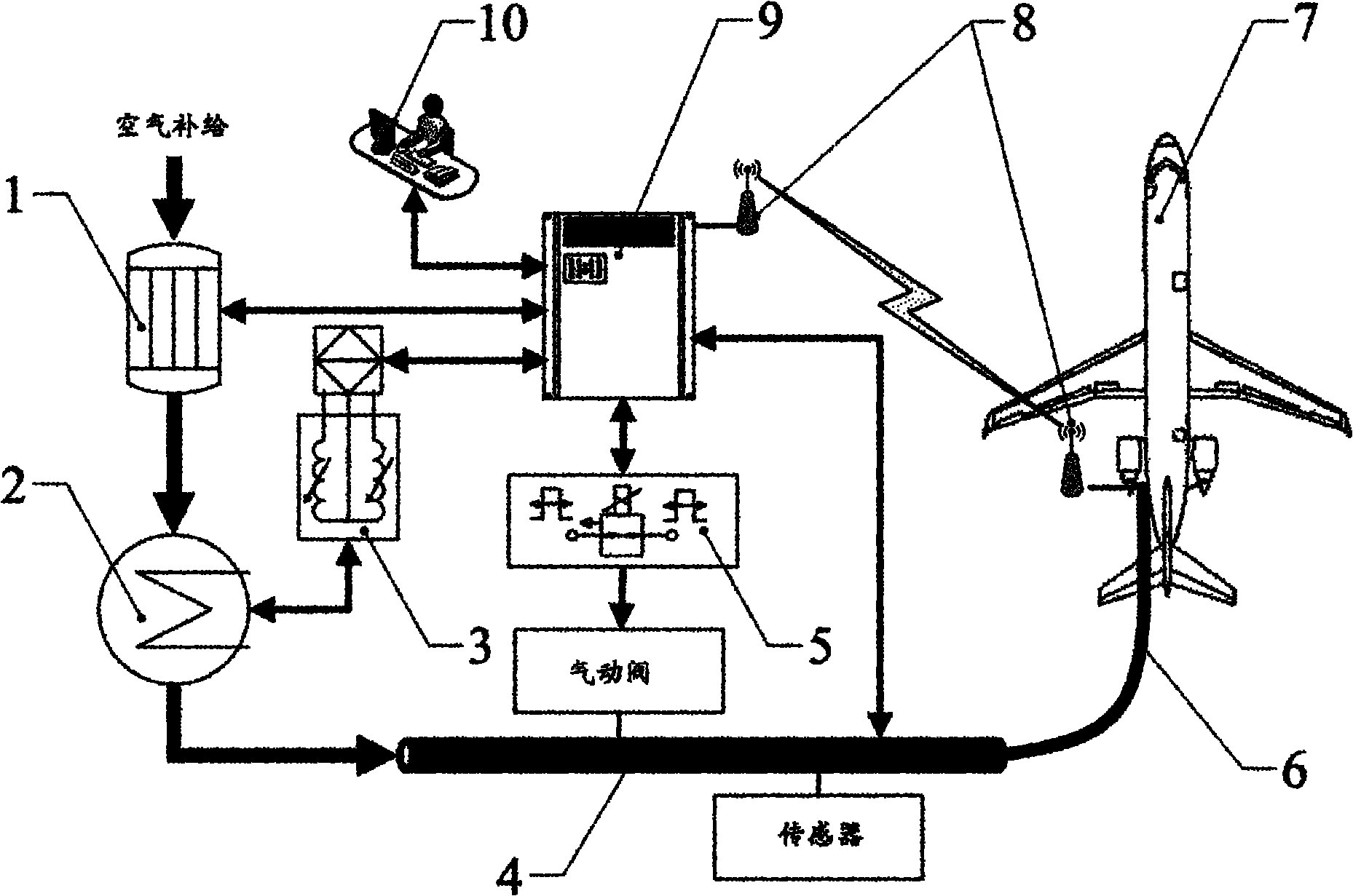 Automation device for use in civil aircraft environment control system function test