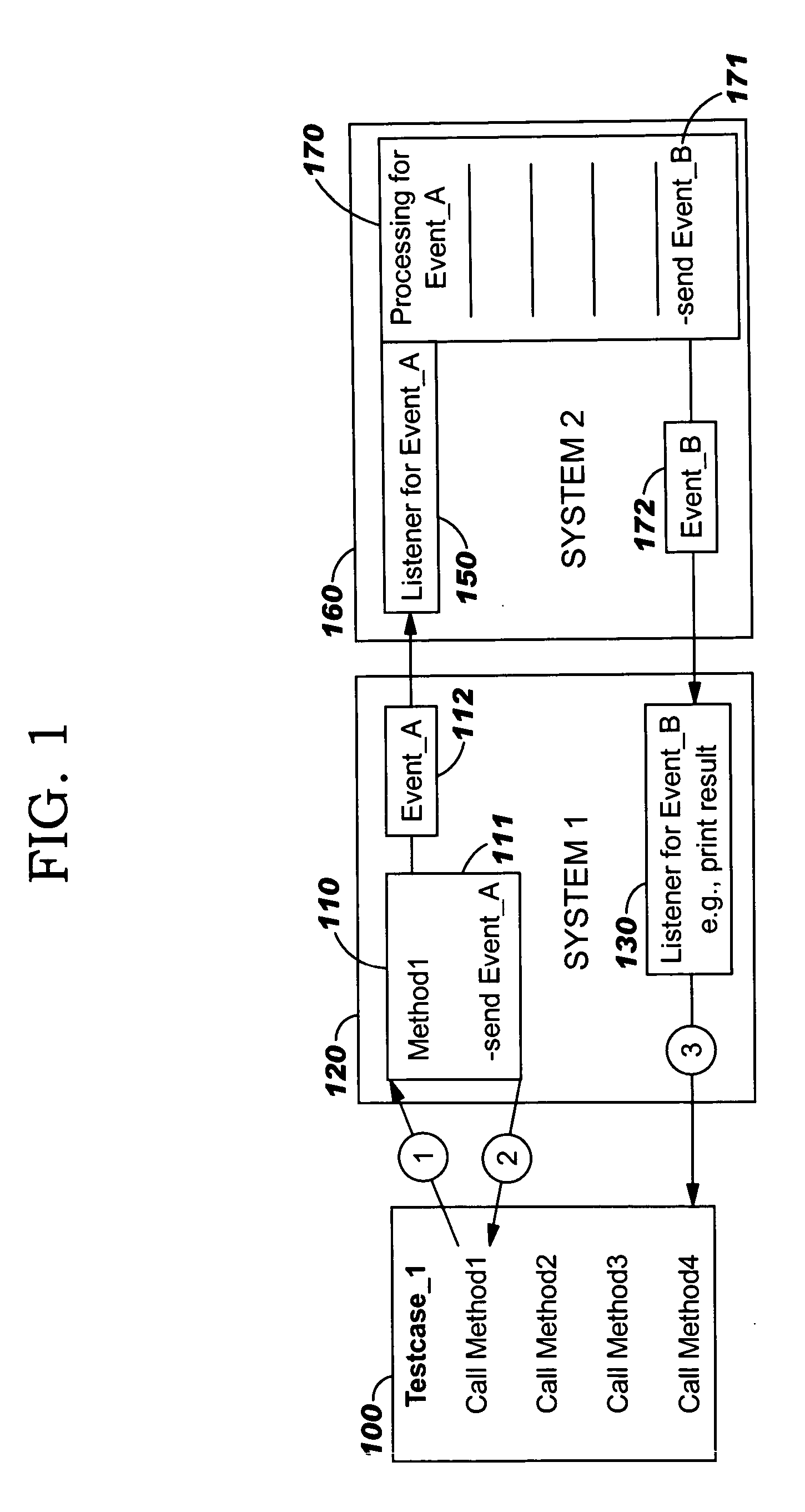 Automated testing framework for event-driven systems