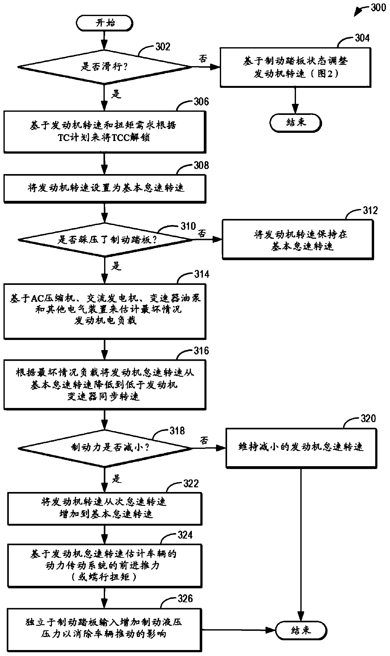 Method and system for engine idle speed control