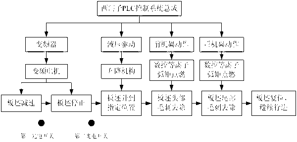 System for removing slab burrs