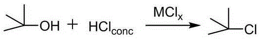 Preparation method of tert-butyl chloride