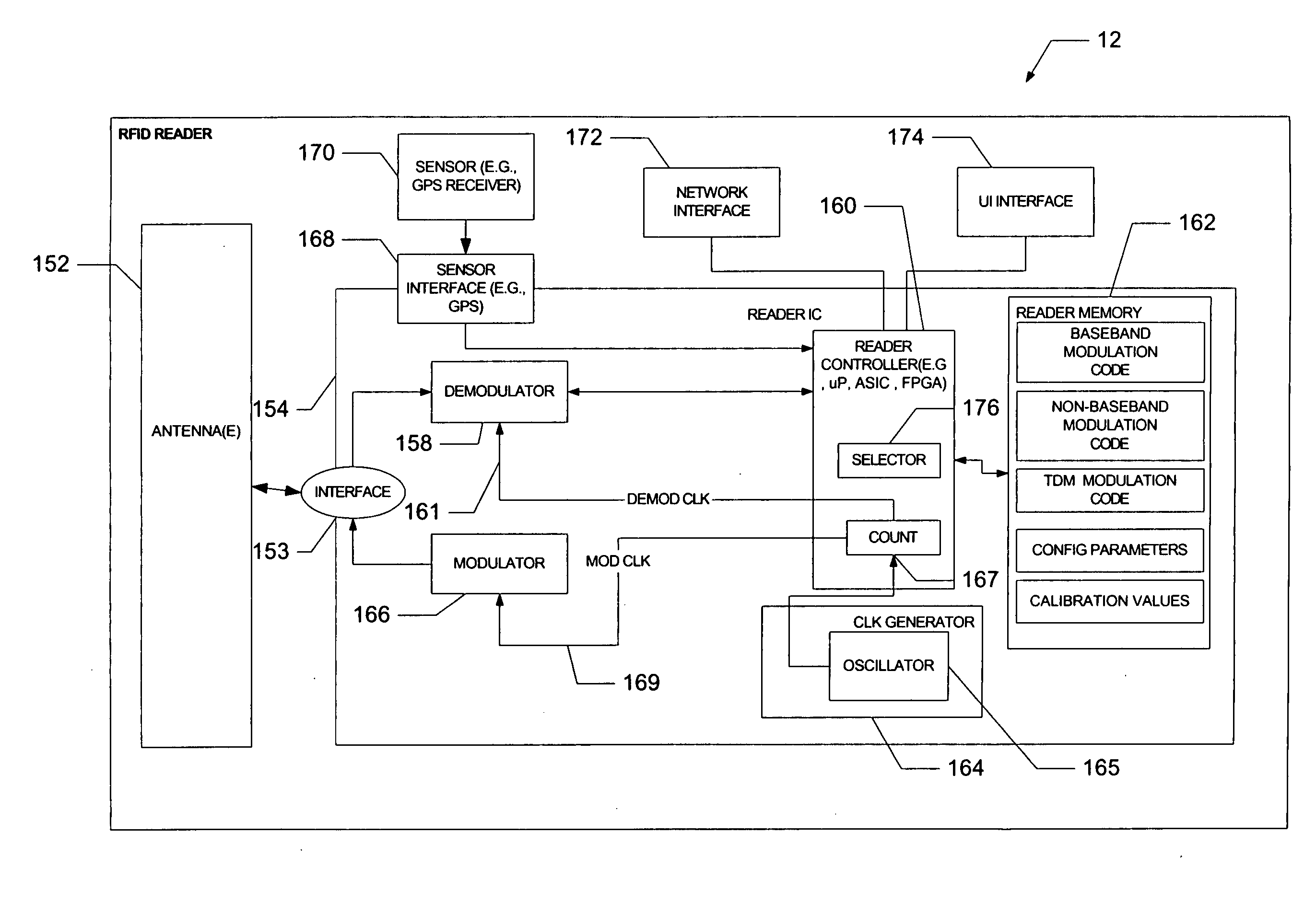 Method and apparatus to configure an RFID system to be adaptable to a plurality of environmental conditions