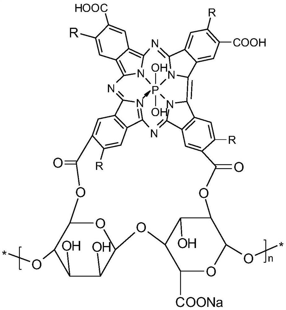 Sodium alginate-phosphorus phthalocyanine photosensitizer and photocatalytic composite material, and preparation methods and application thereof