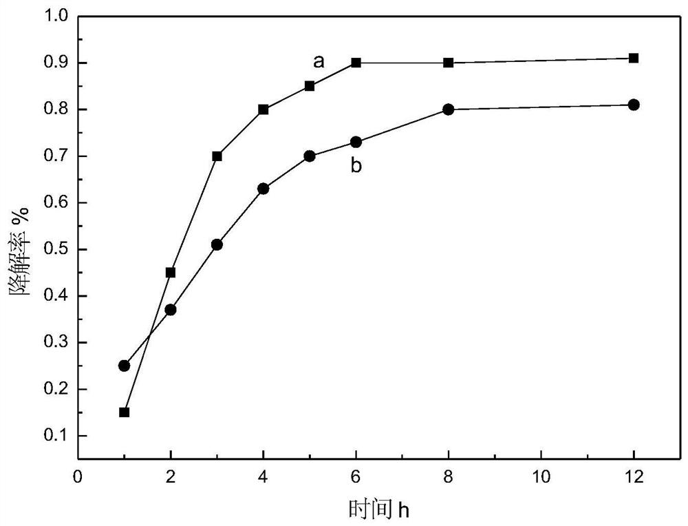 Sodium alginate-phosphorus phthalocyanine photosensitizer and photocatalytic composite material, and preparation methods and application thereof