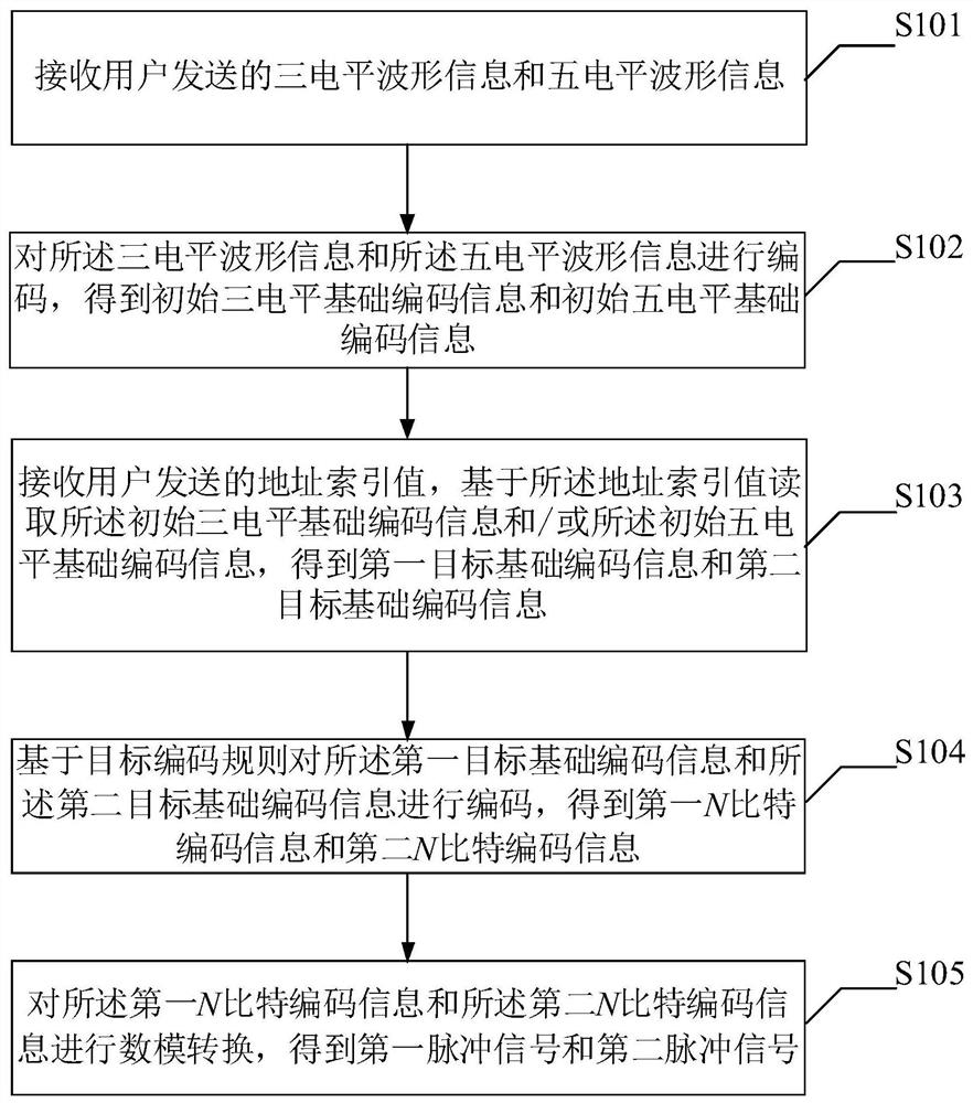 Pulse pattern generation method and pulse pattern generator for quantum voltage synthesis