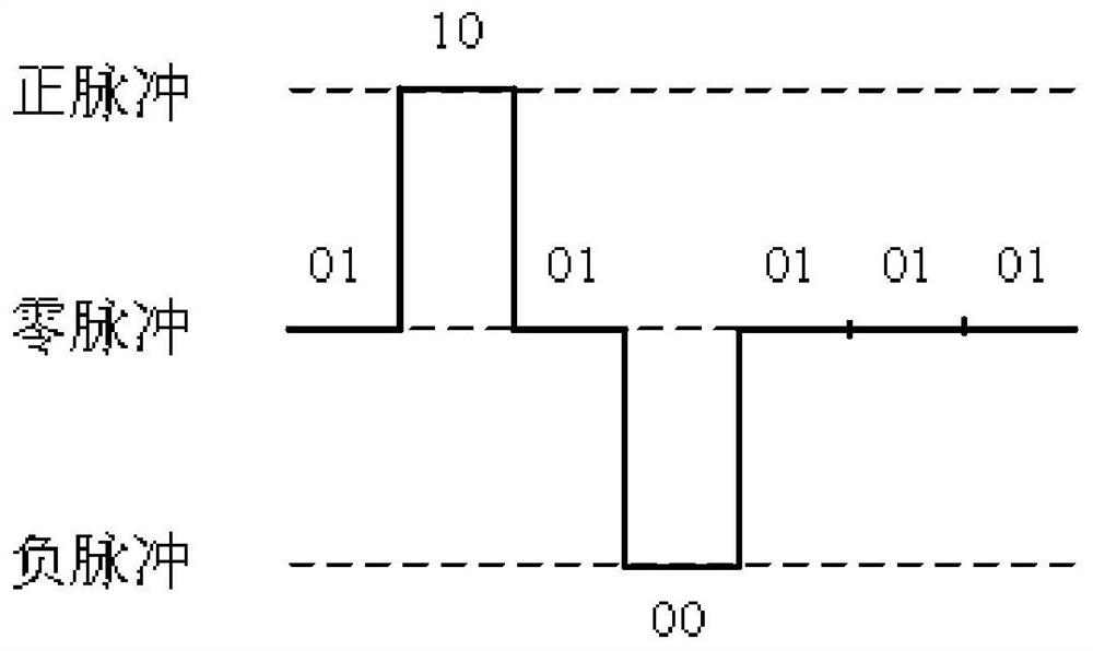 Pulse pattern generation method and pulse pattern generator for quantum voltage synthesis