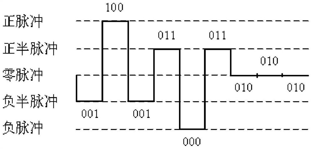 Pulse pattern generation method and pulse pattern generator for quantum voltage synthesis