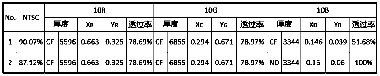 Organic electroluminescent display device