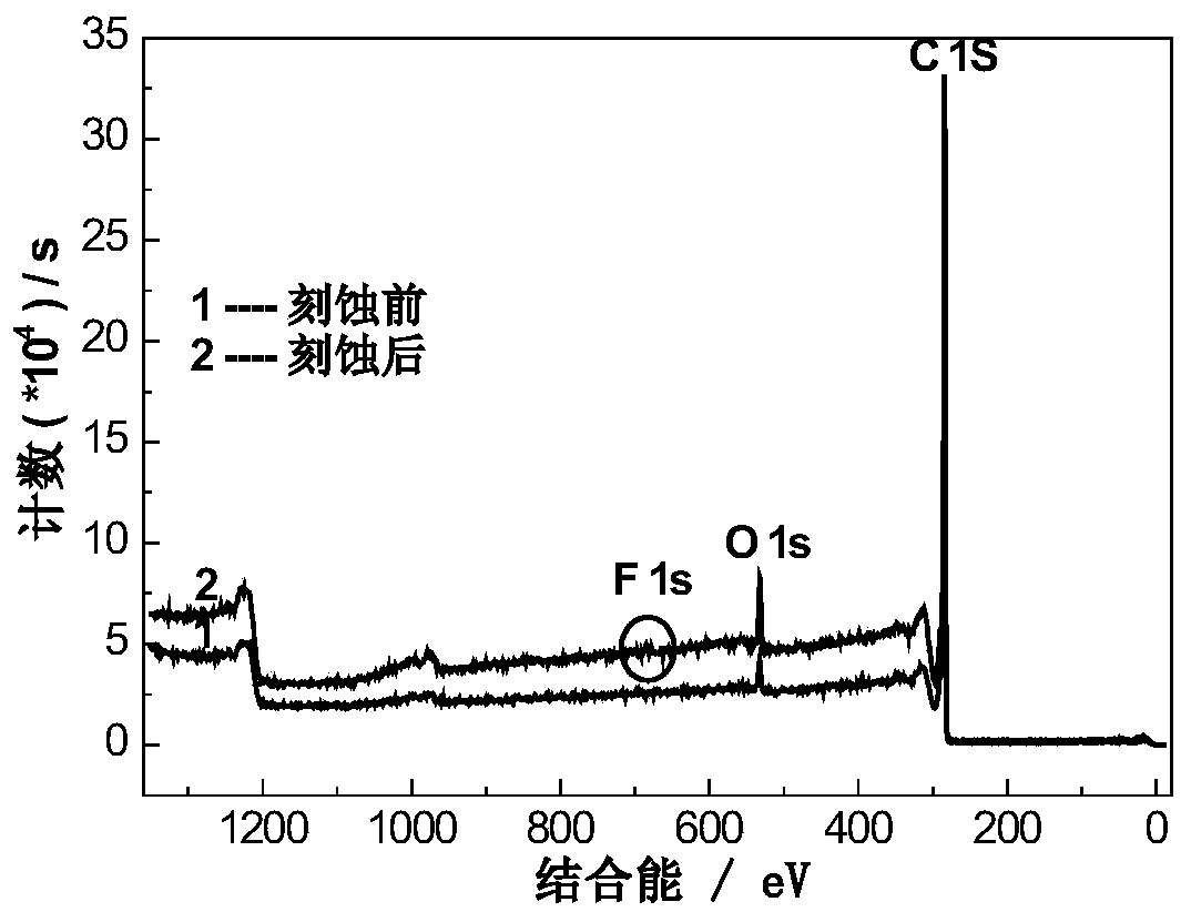 a nb  <sub>3</sub> o  <sub>7</sub> Preparation method of f nanoarray/graphene heterojunction composite material