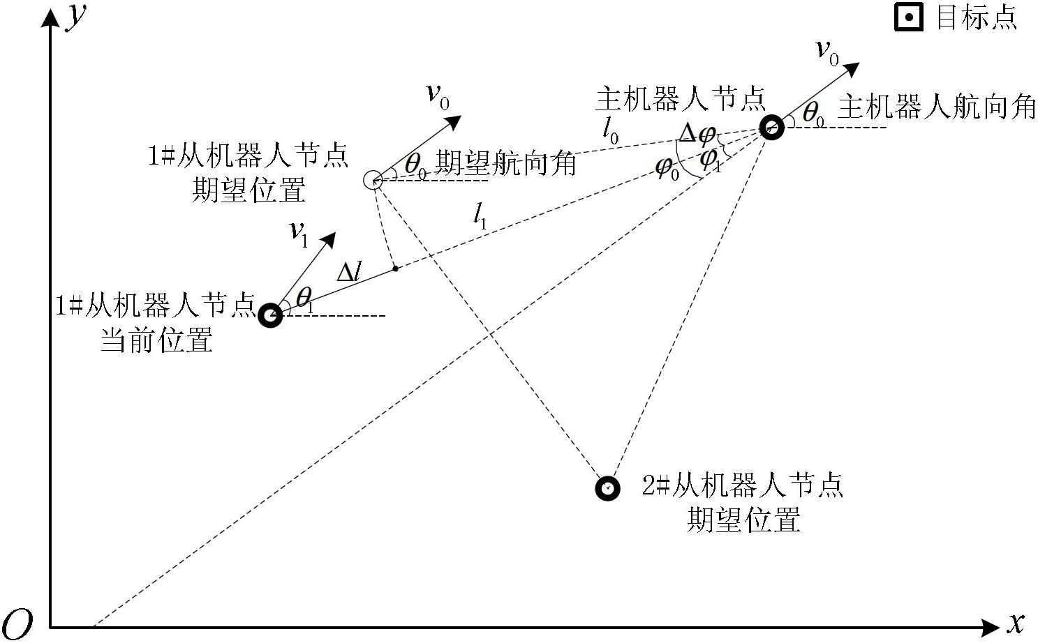 Formation system and formation method of multi-mobile robot based on wireless sensor network