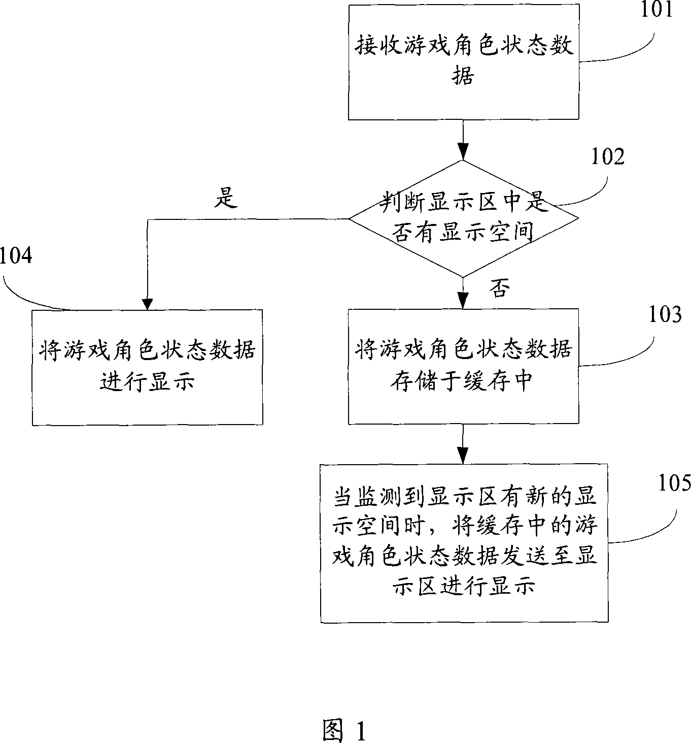 Method and apparatus for displaying game role state