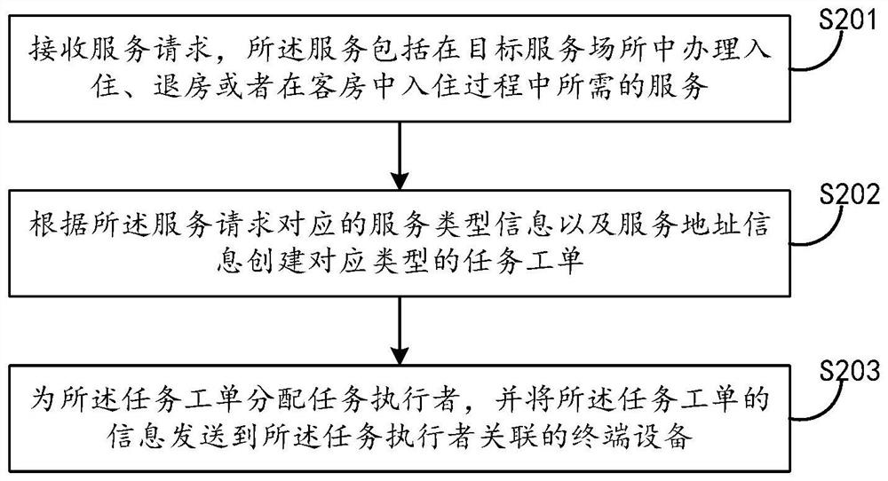 Service information processing method and device