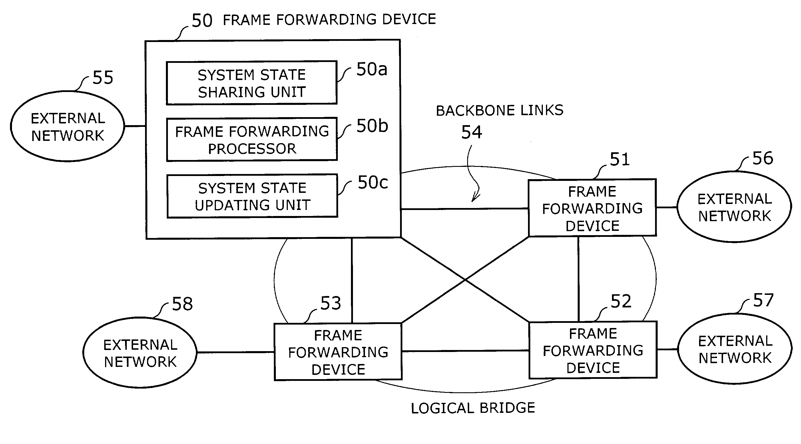 Device, network, and system for forwarding frames between geographically dispersed user networks