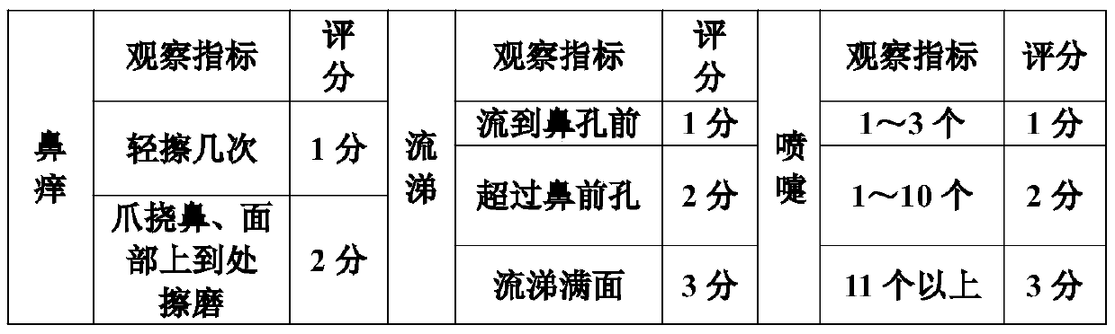 Medicine composition for treating rhinitis, preparation method thereof and quality inspection method