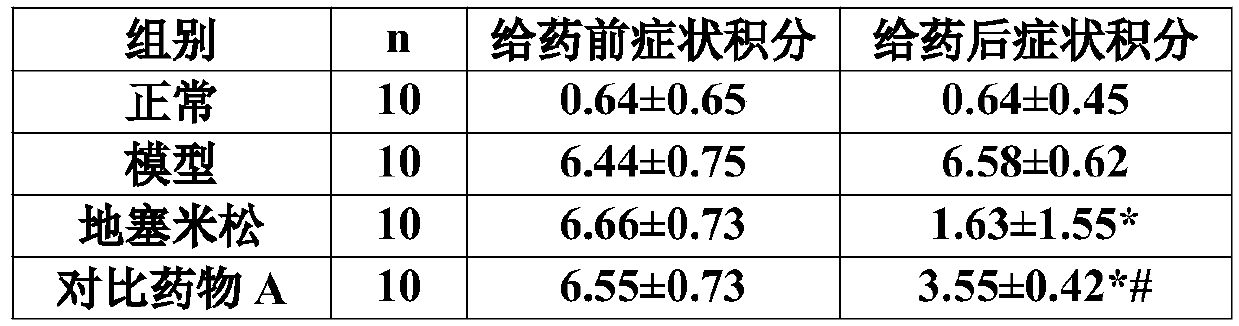 Medicine composition for treating rhinitis, preparation method thereof and quality inspection method