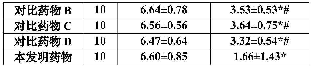 Medicine composition for treating rhinitis, preparation method thereof and quality inspection method