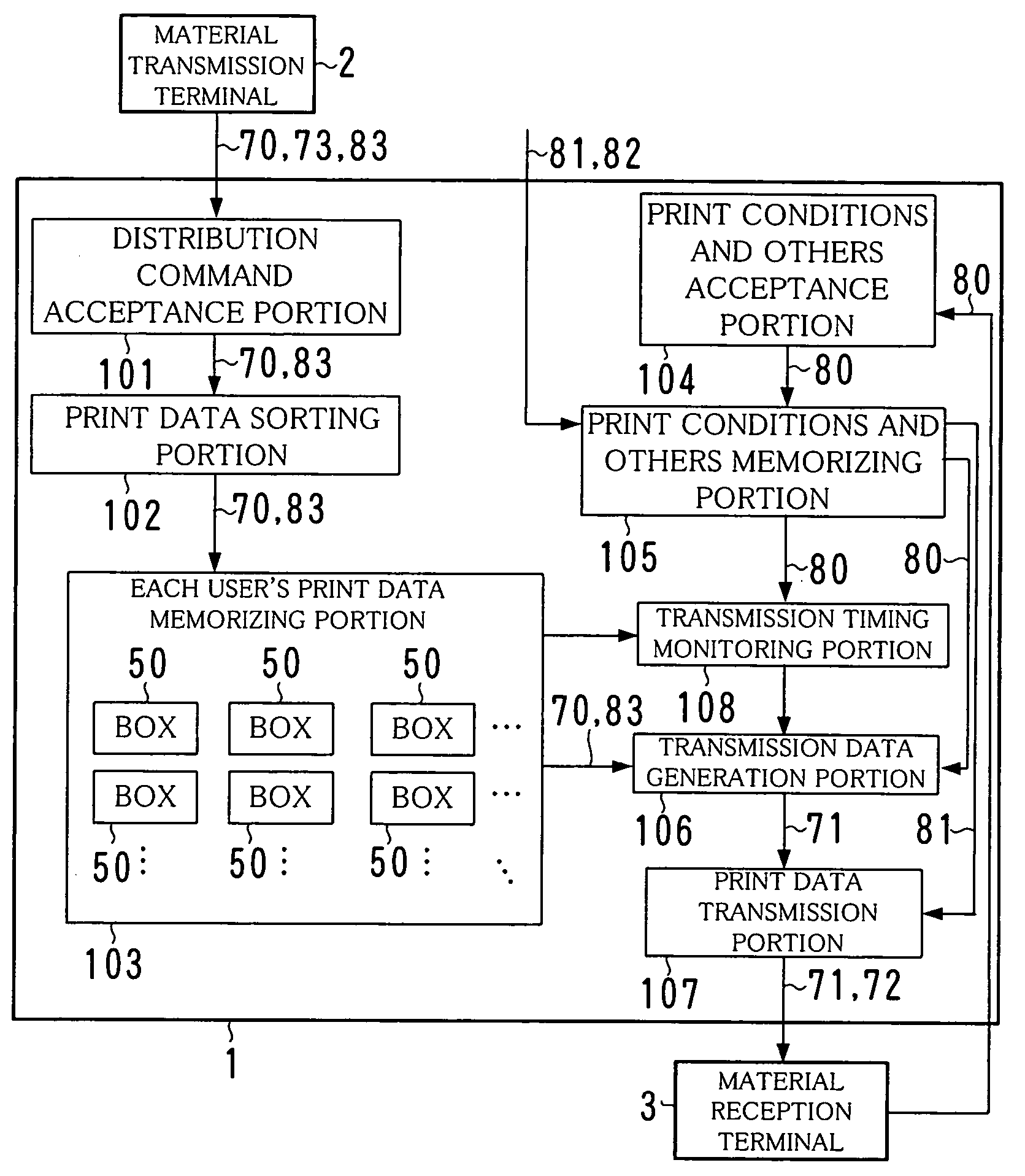 Apparatus and method for delivering material and computer program product