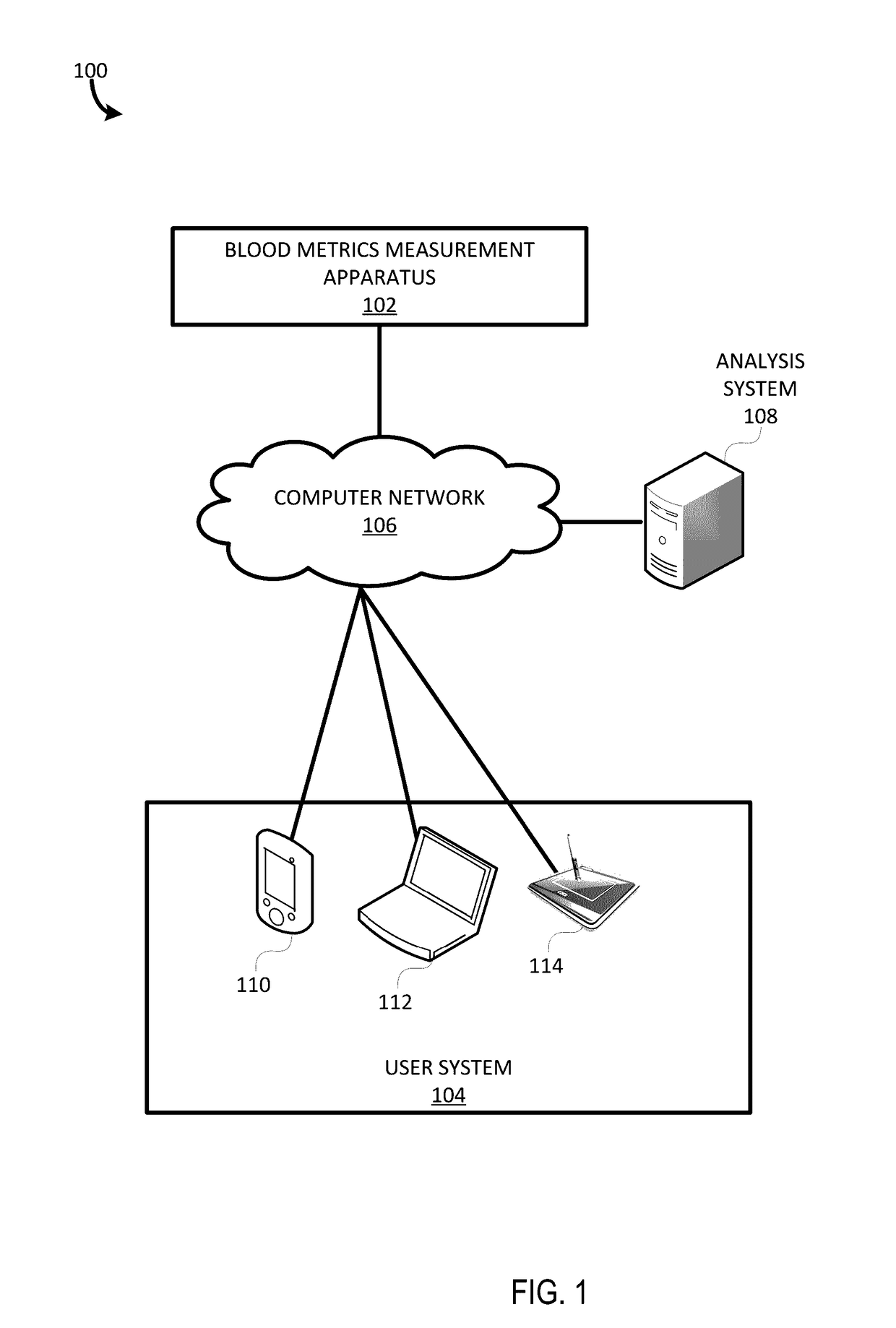 Systems and methods for non-invasive respiratory rate measurement