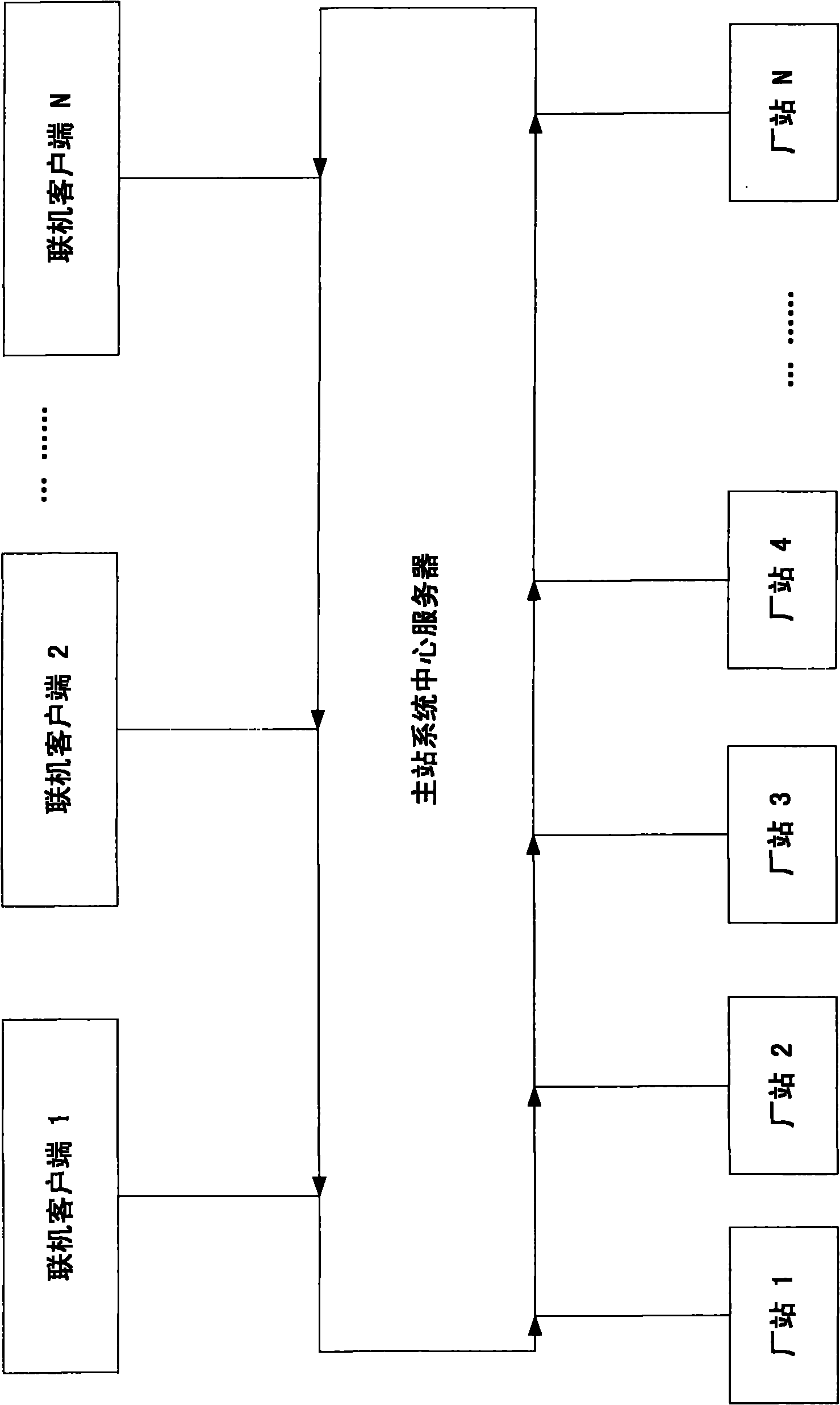 Protection fault information processing system based on dynamic load balance and mutual hot backup