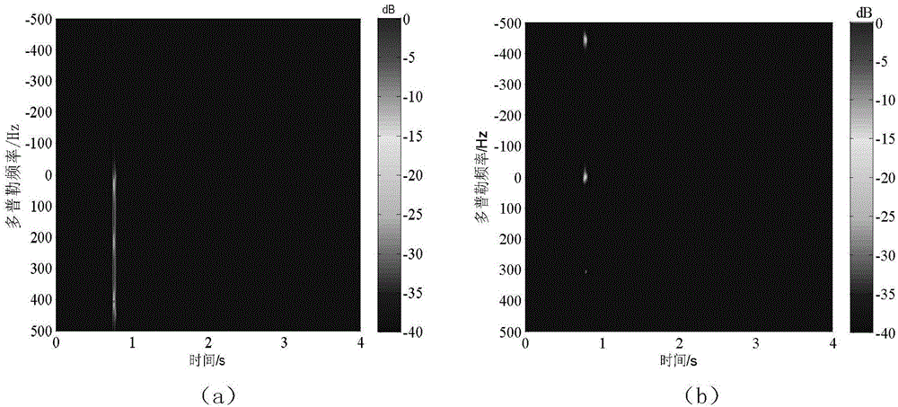 Aircraft target detection method under radar scanning mode in wind turbine clutter background