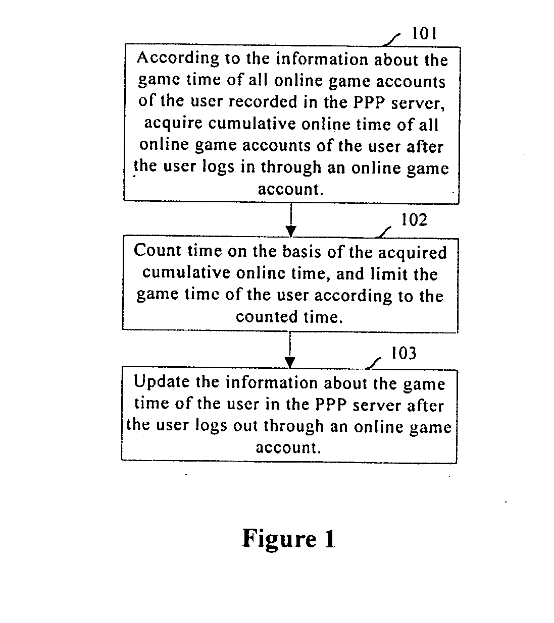 Method and system for limiting time for online game users, ppp server, and online game server