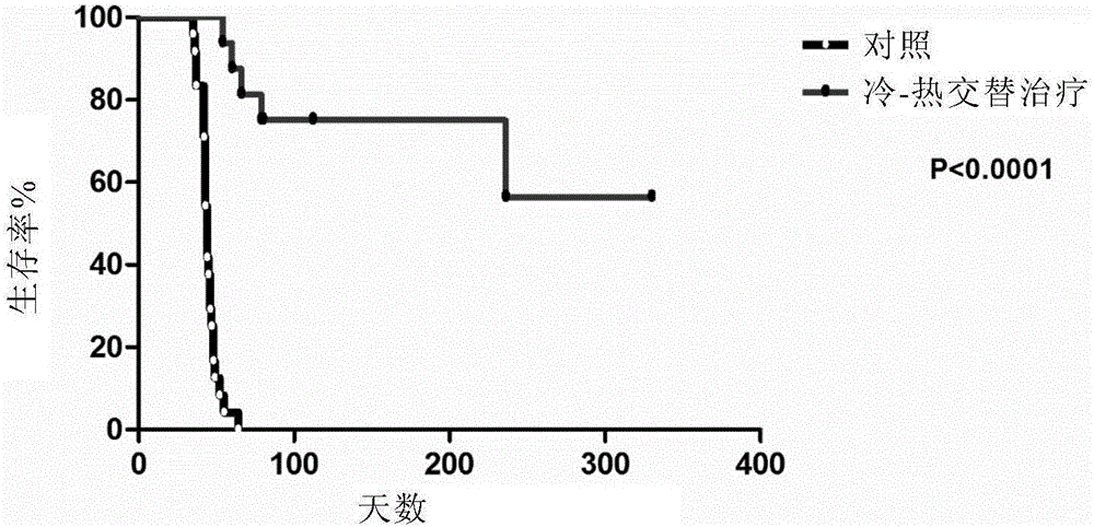 Preparation method of tumor immune antigen, and products and application of preparation method