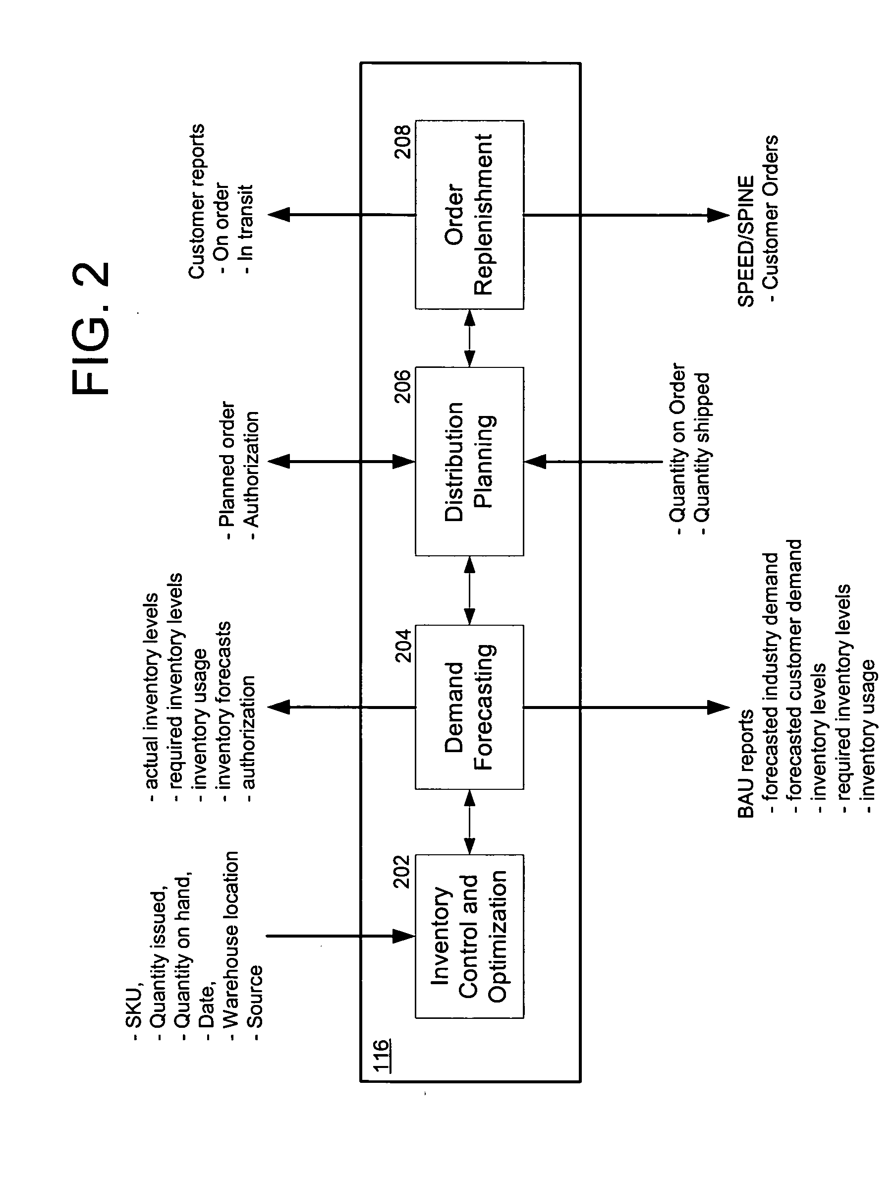 Demand and order-based process flow for vendor managed inventory