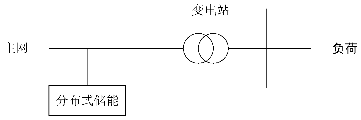 Distributed energy storage investment planning model construction method considering full life cycle benefits