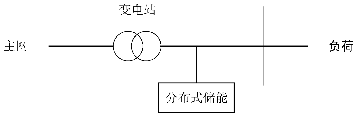 Distributed energy storage investment planning model construction method considering full life cycle benefits