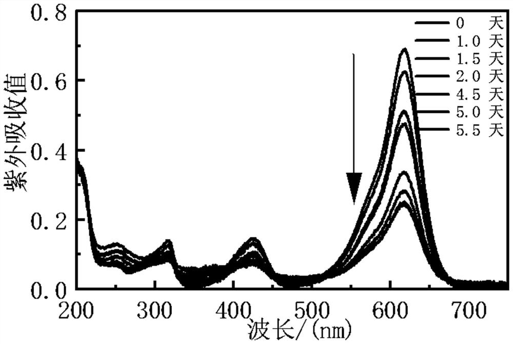 Fluorescent naphthalene calix[3]arene non-porous self-adaptive crystal, and preparation method and application thereof