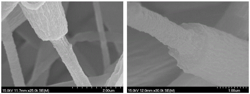 Core-shell structured carbon-silicon carbide composite nano-fibers based on coaxial electrostatic spinning process and preparation method thereof