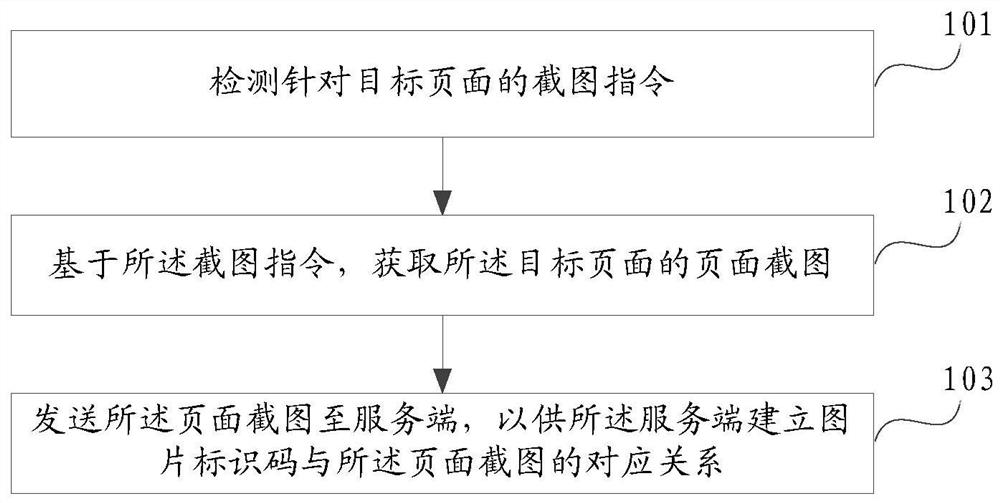 Information interaction method and device and storage medium