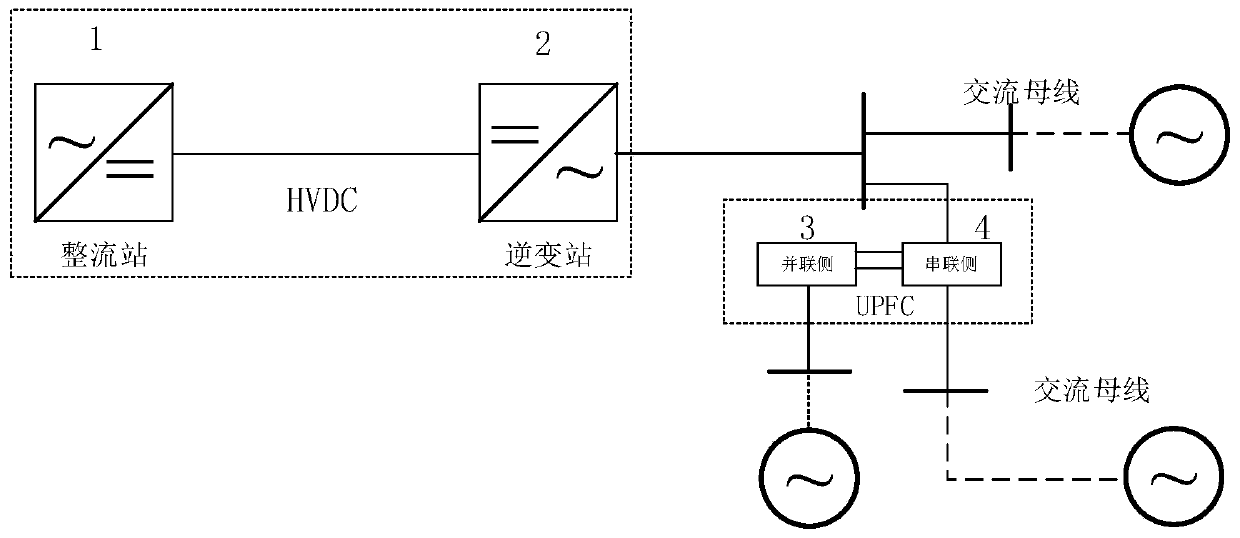 A control method for improving the transient voltage of the inverter station of the DC transmission system