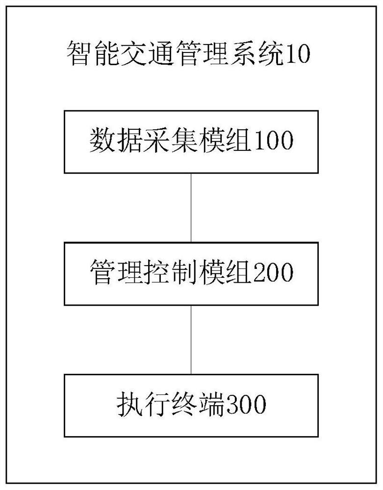 Intelligent traffic management system