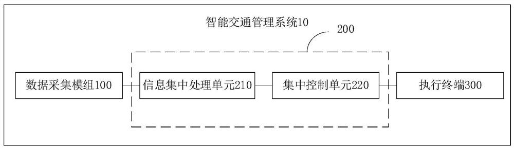 Intelligent traffic management system