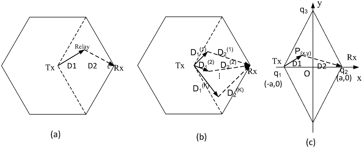 A stochastic cooperative communication method based on geometrical probability method