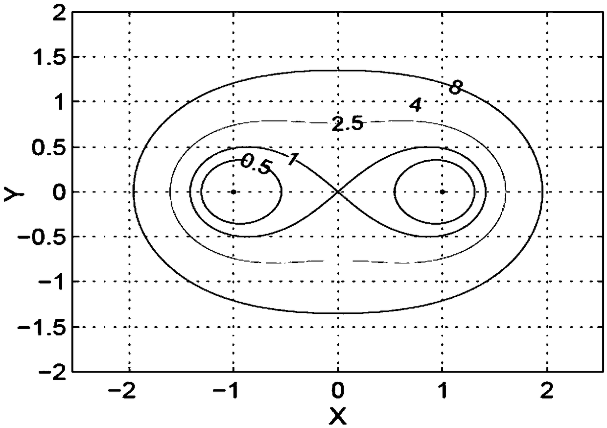 A stochastic cooperative communication method based on geometrical probability method