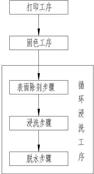 Circular immersion-cleaning method for carpet printing and immersion-cleaning equipment