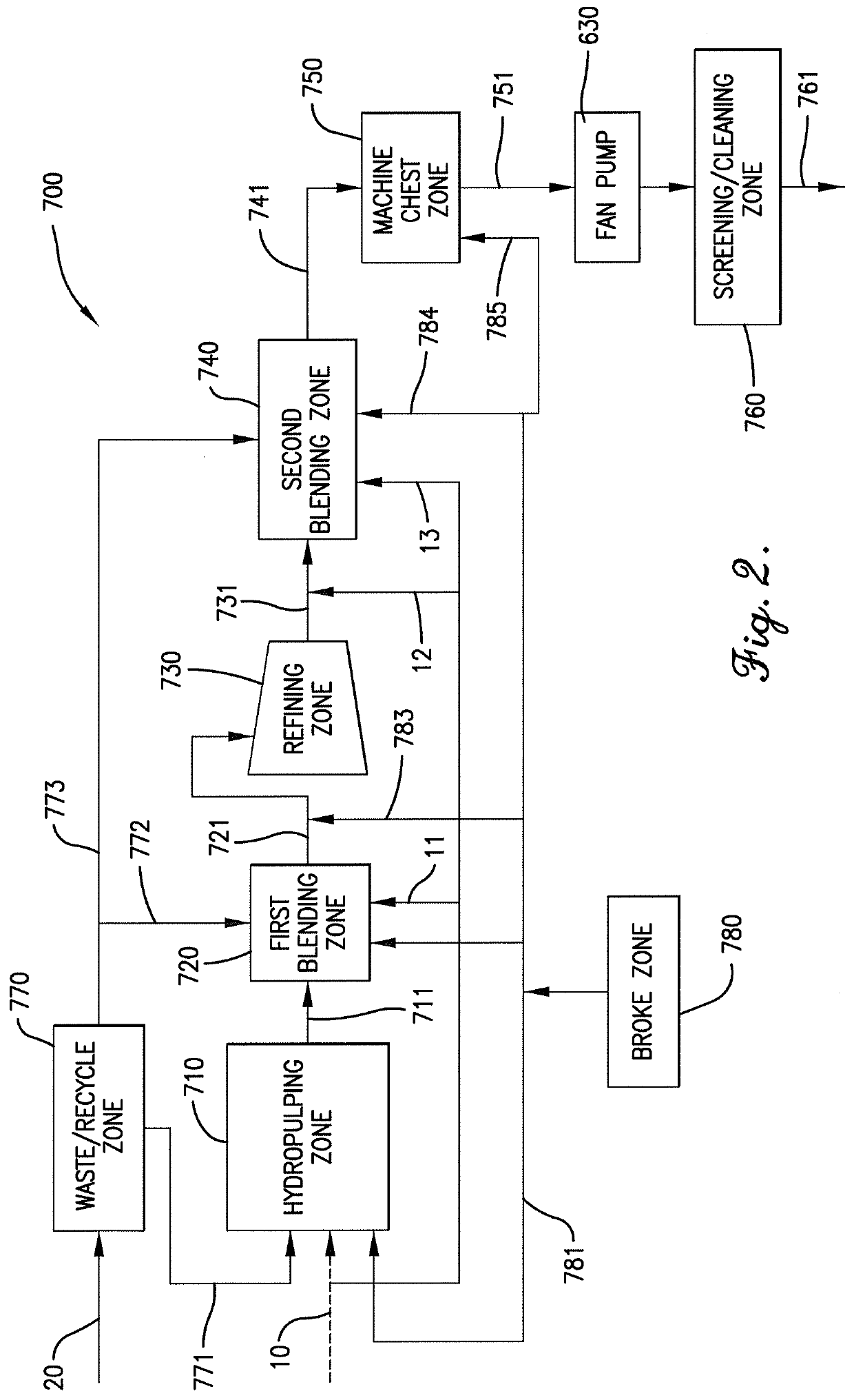 Paper composition cellulose and cellulose ester for improved texturing