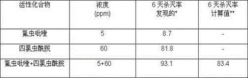 Insecticidal composition and agricultural insect control method