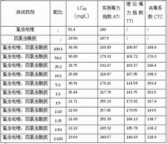 Insecticidal composition and agricultural insect control method