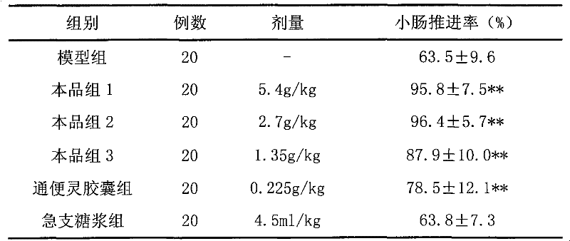 Pharmaceutical composition for treating common cold or cough caused by common cold in children and preparation method thereof