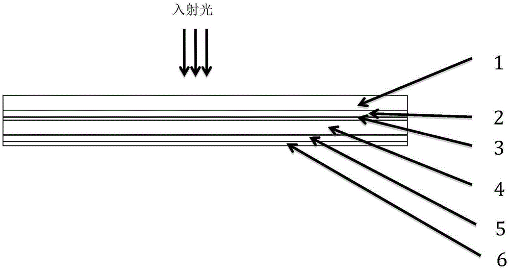 Manufacturing method for thin film crystal silicon perovskite heterojunction solar cell