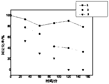 Preparation method of lactate oxidase bioelectrode